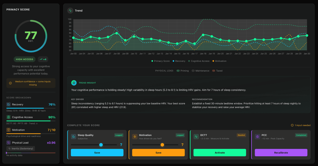 Primacy Dashboard - Track your Primacy Score, Recovery, Cognitive Access, and more